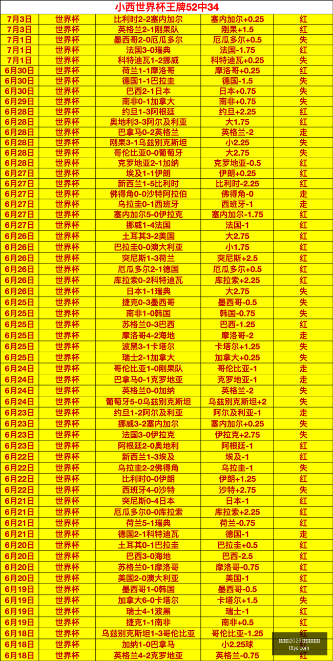 豪门争霸,连续三胜对,究竟花落谁,国际足联2026世界杯投注平台,世界杯投注,2026世界杯,足球投注,世界杯平台,体育博彩
