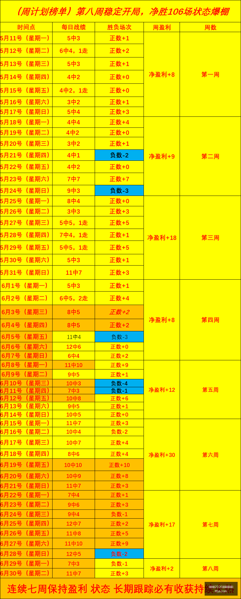 独家,皇马签约扬,迪奥曼德协,国际足联2026世界杯投注平台,世界杯投注,2026世界杯,足球投注,世界杯平台,体育博彩