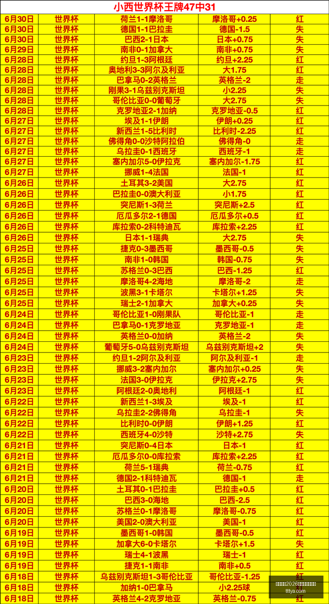赛季焦点分,狂热对飞翼,最新数据解,国际足联2026世界杯投注平台,世界杯投注,2026世界杯,足球投注,世界杯平台,体育博彩