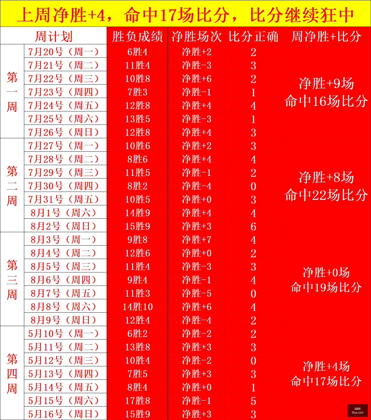 李弘权小组,赛表现抢眼,场均贡献,博鱼电竞,博鱼电竞官网,博鱼电竞app,博鱼电竞平台
