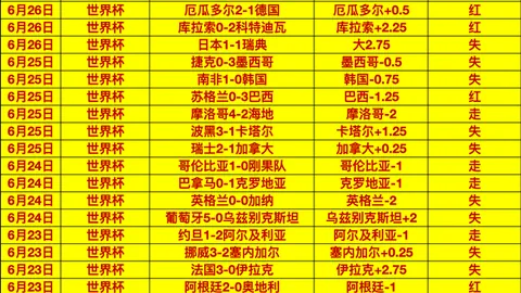 2026赛季焦点分析国际足联2026世界杯投注平台：狂热对飞翼，最新数据解读