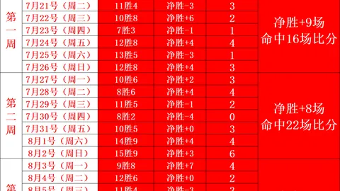 2026世界杯组战况解析：黎巴嫩夺冠，日本紧随，中国稳居第三，韩国垫底