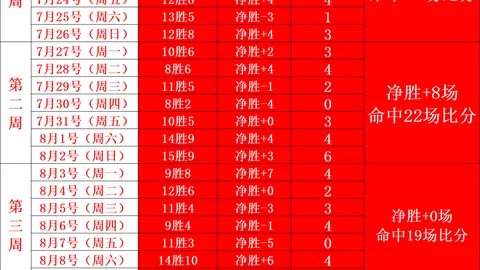李弘权小组赛表现抢眼博鱼电竞平台：场均贡献95分6篮板25助攻，投篮命中率高达533李弘权小组赛高效数据盘点：95分6板25助，投篮精准533终极指南