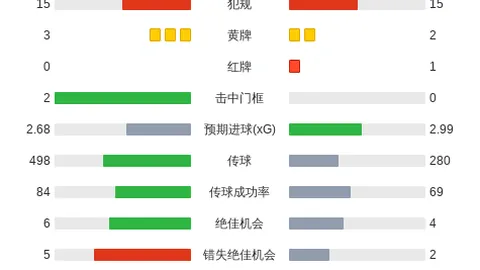 品牌赞助赛事后，热度变化引关注_361