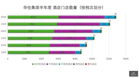 大消费复苏进展解析：场景演变中的关键亮点